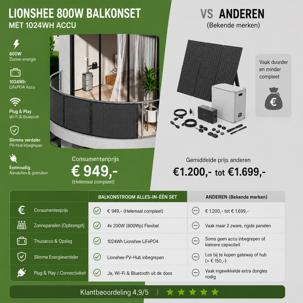 800W Balkon Zonnepanelen set incl. 1kWh accu Plug & Play