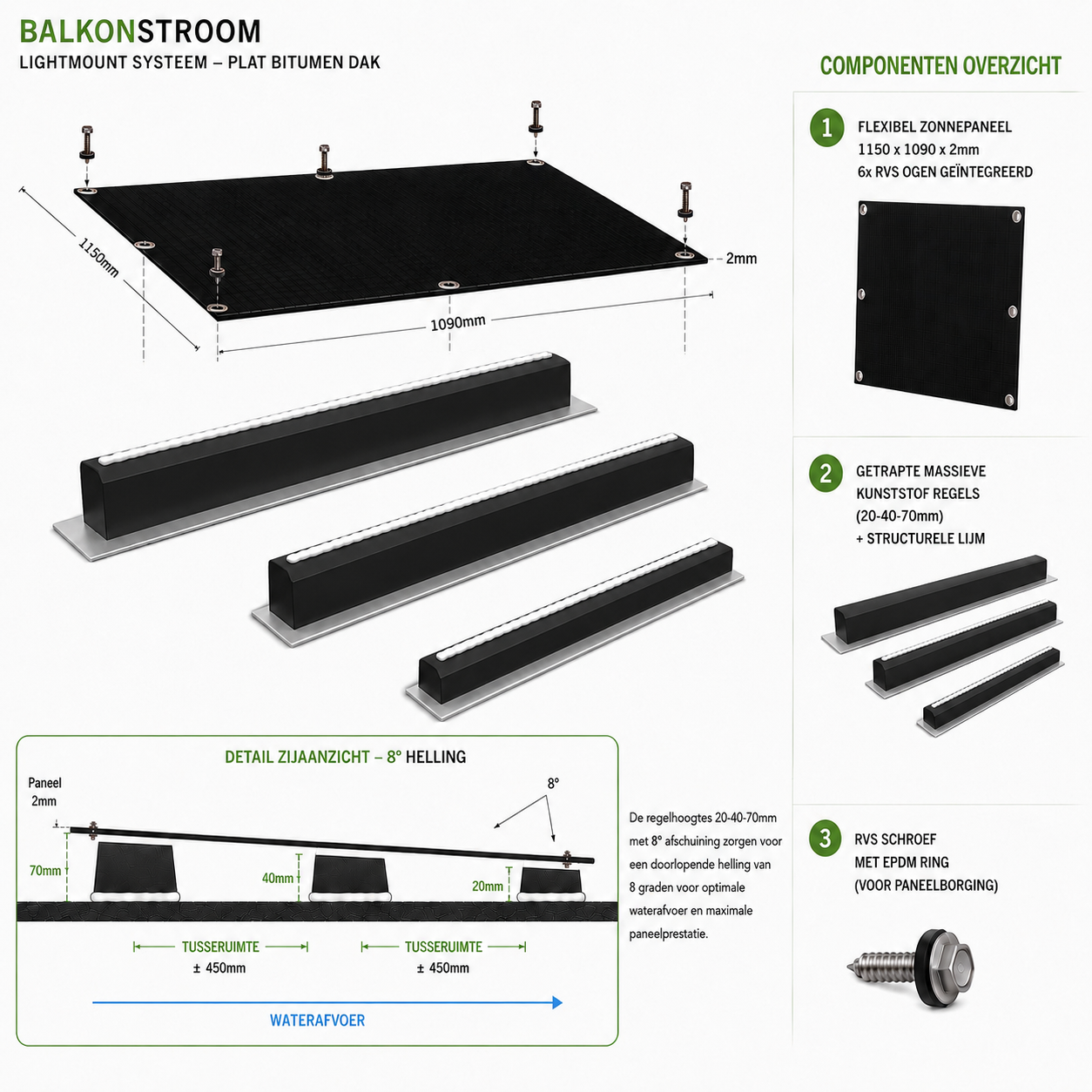BalkonStroom LightMount™ Onderconstructie per paneel  Plat Dak.