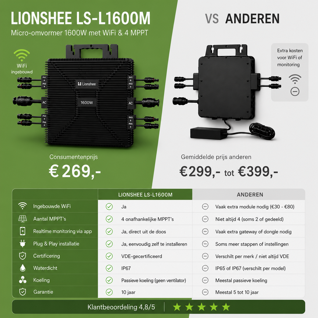 Lionshee LS-L1600M Micro-omvormer 1600W met WiFi & 4 MPPT