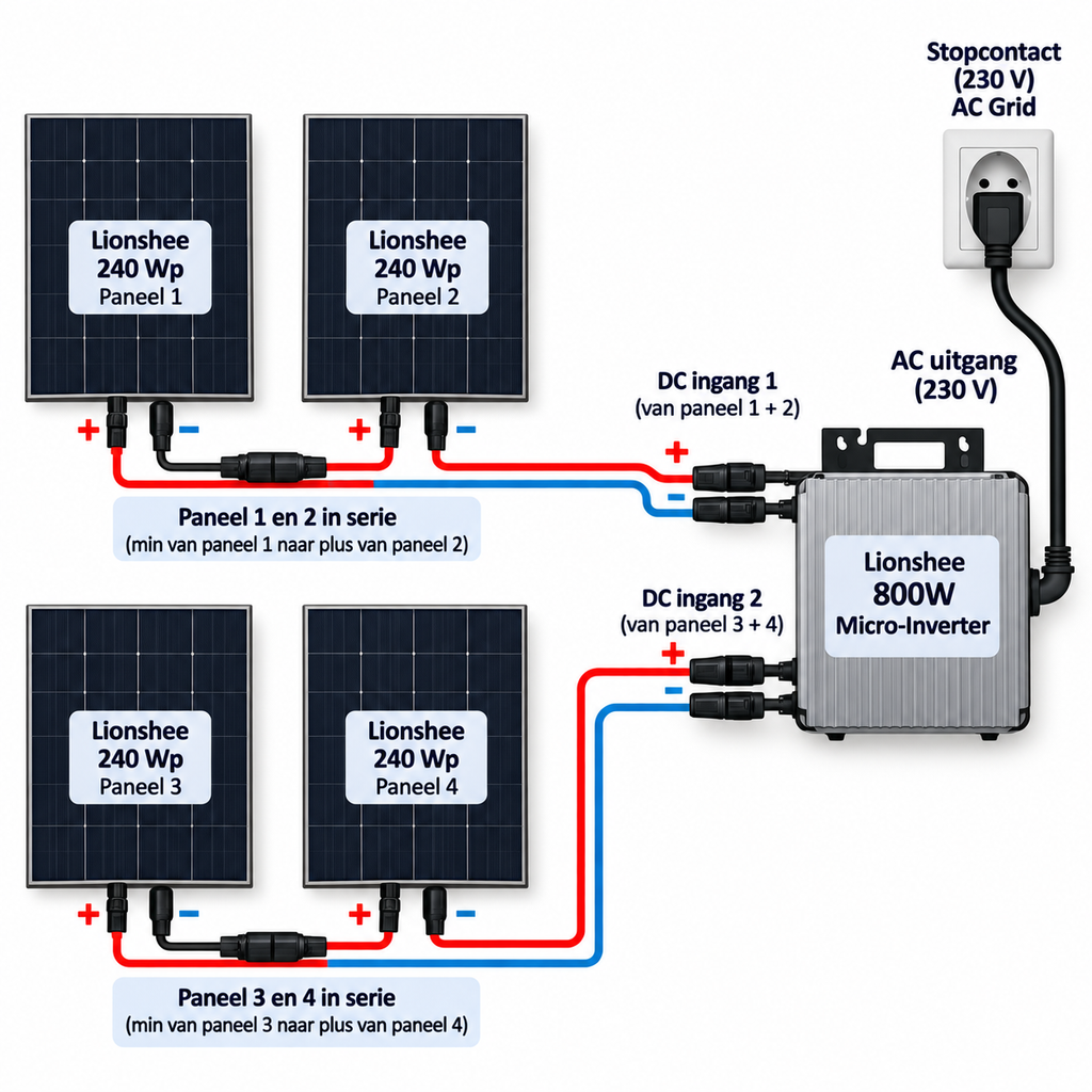 960 Wp Balkon-Solaranlage (BE) 800 W