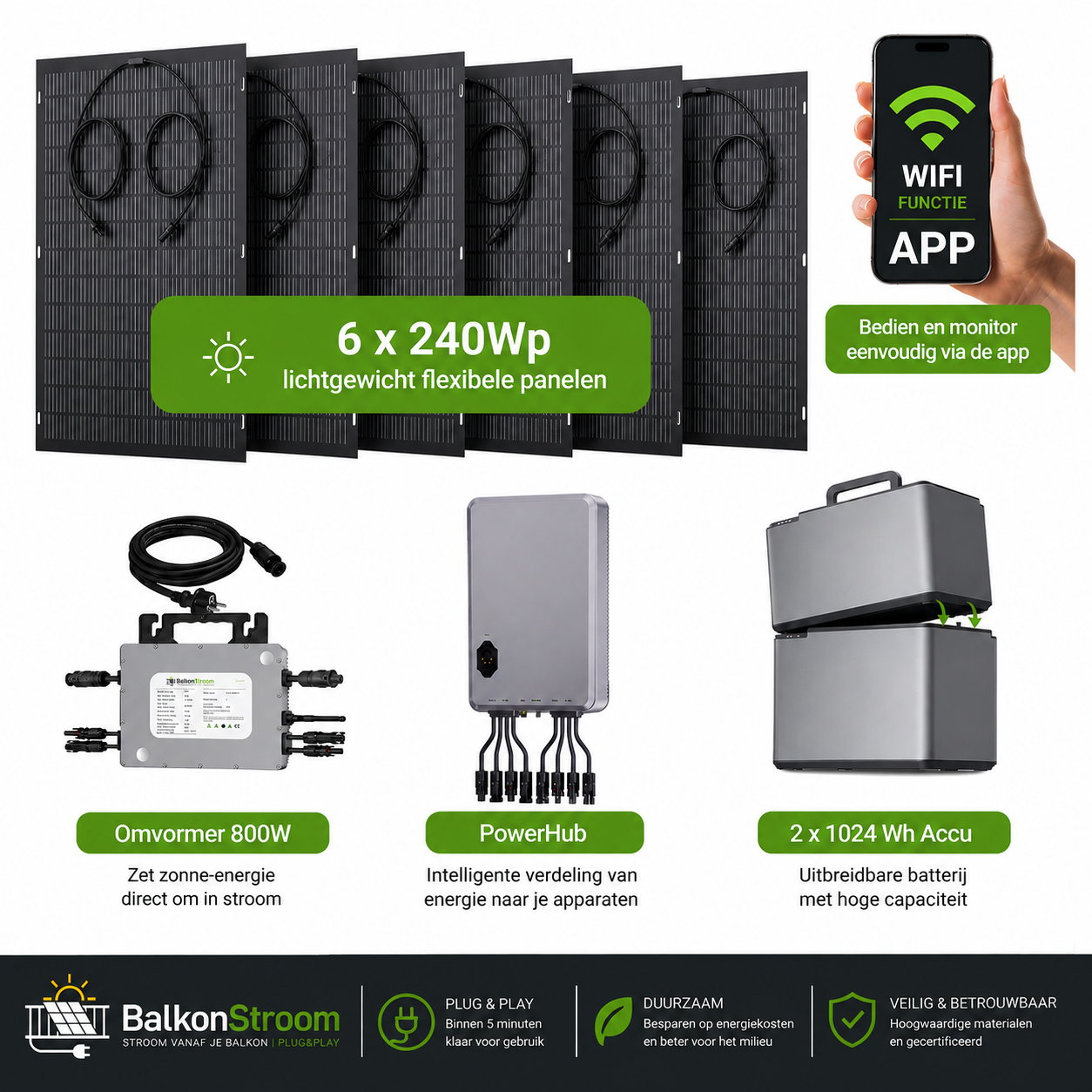 Plug&Play Set 1440Wp met 2 kWh Thuisaccu | 6×240Wp Lichtgewicht Zonnepaneel
