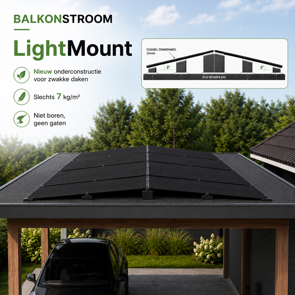 BalkonStroom LightMount™ Onderconstructie per paneel  Plat Dak.