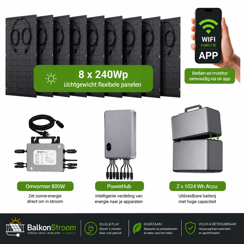 Plug&Play Set  1920Wp met 2 kWh Thuisaccu | 8×240Wp Lichtgewicht Zonnepaneel