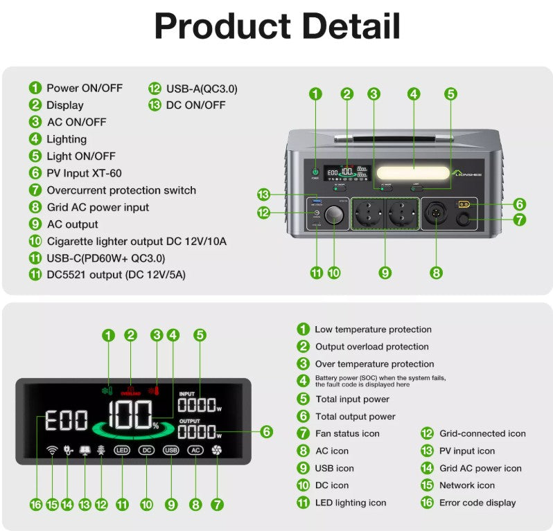 Lionshee LS-IB2500 | 2500W Omvormer + 1024Wh Accu | All-in-One Off-Grid Unit