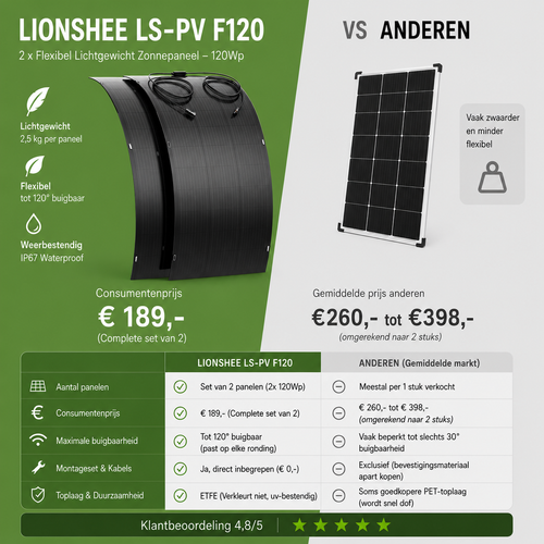 2 x Lionshee LS-PV F120 Flexibel Lichtgewicht Zonnepaneel – 120Wp.