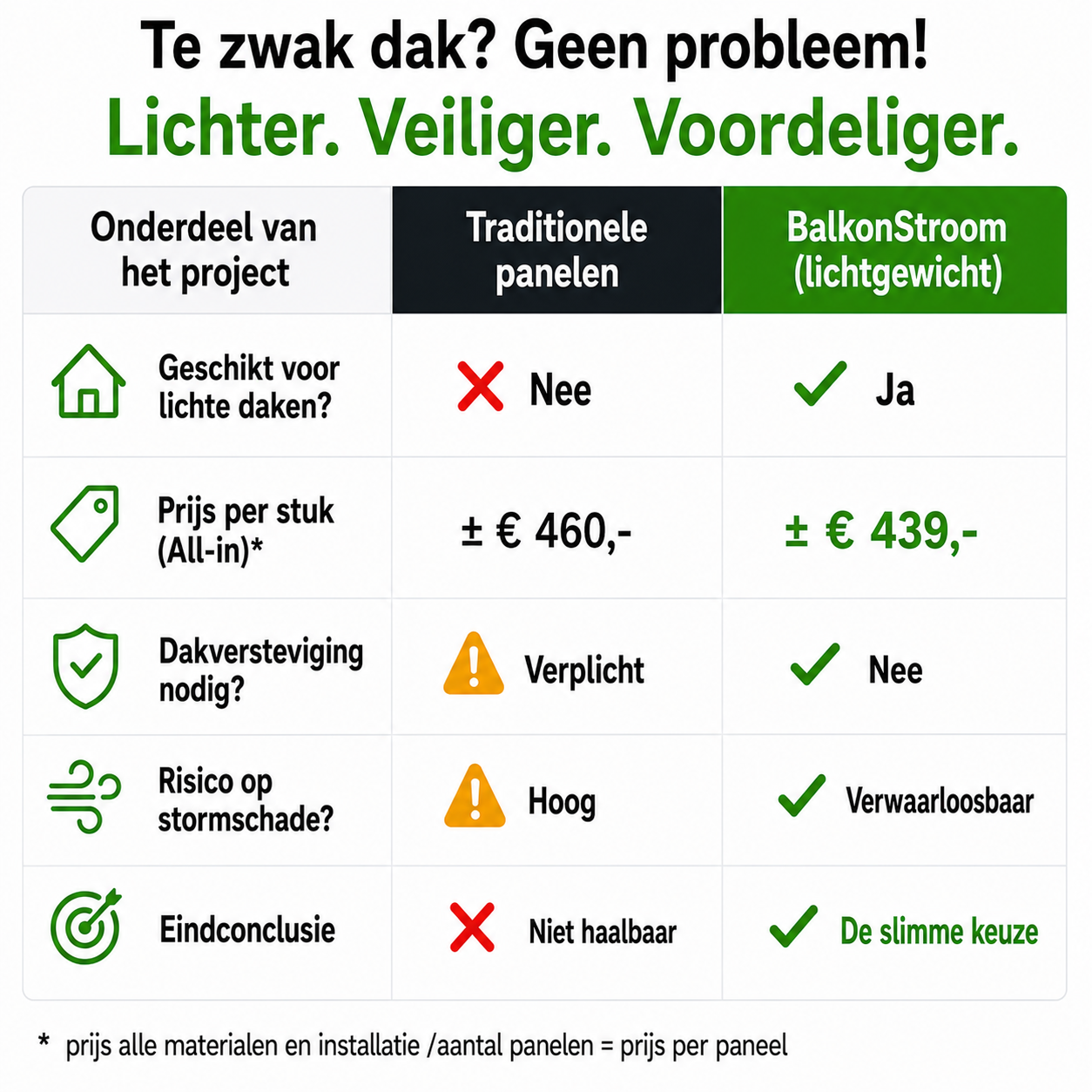 2 x Lionshee LS-PV F120 Flexibele Zonnepanelen Set 240Wp