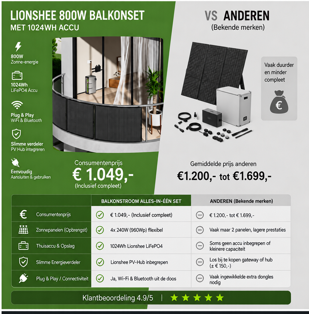 960 Wp Balkon Zonnepanelen Set (BE) 800 W | 1024 Wh Accu