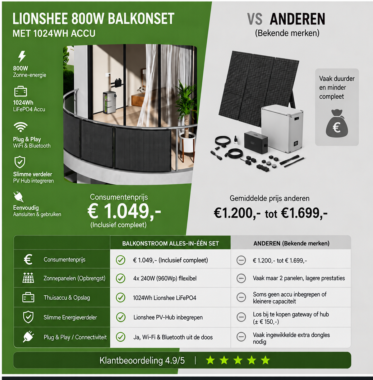 960 Wp Balkon Zonnepanelen Set (BE) 800 W | 1024 Wh Accu